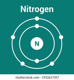 Bohr Model Of The Nitrogen Atom. Electron Structure Of Nitrogen