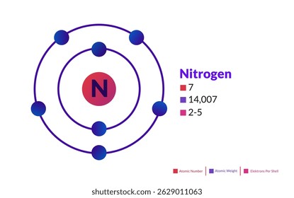 Modelo de Bohr do átomo de nitrogênio. Estrutura eletrônica de nitrogênio.