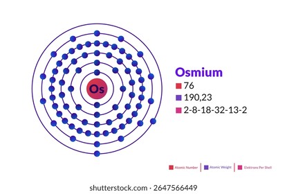 Modelo de Bohr do átomo de ósmio. Estrutura eletrônica do ósmio.