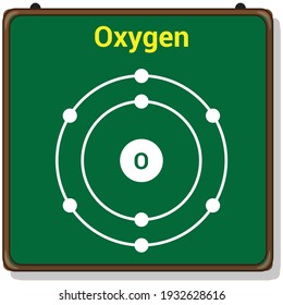 bohr model of the oxygen atom. electron structure of oxygen