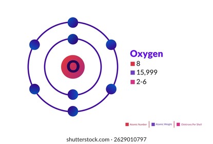 Modelo de Bohr do átomo de oxigênio. Estrutura eletrônica do oxigênio.