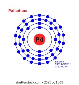 Bohr model of the Palladium atom. electron structure of Palladium