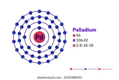 Modelo de Bohr do átomo de Paládio. Estrutura eletrônica do Paládio.