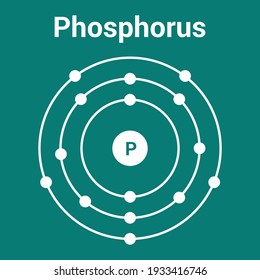 Bohr Model Of The Phosphorus Atom. Electron Structure Of Phosphorus