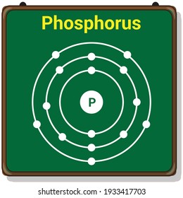 Bohr Model Of The Phosphorus Atom. Electron Structure Of Phosphorus