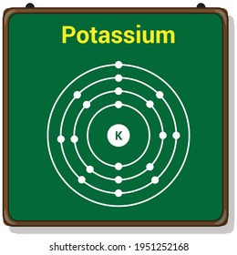 Bohr Model Potassium Atom Electron Structure Stock Vector (Royalty Free ...