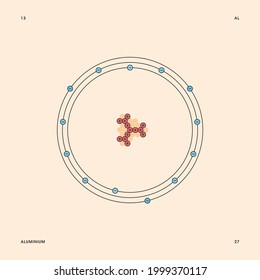 Bohr model representation of the aluminium atom, number 13 and symbol Al.
Conceptual vector illustration of aluminium-27 isotope atom, mass number 27 and electron configuration 2, 8, 3.