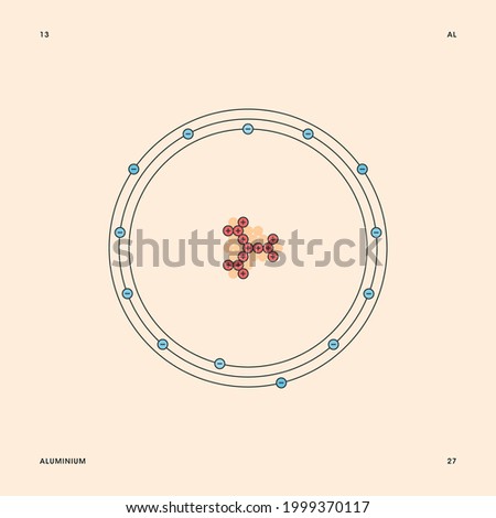 Bohr model representation of the aluminium atom, number 13 and symbol Al.
Conceptual vector illustration of aluminium-27 isotope atom, mass number 27 and electron configuration 2, 8, 3.