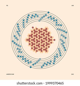 Bohr model representation of the americium atom, number 95 and symbol Am.
Conceptual vector illustration of americium-243 isotope atom, mass number 243 and electron configuration 2, 8, 18, 32, 25, 8, 