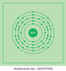 Bohr model representation of the antimony atom, number 51 and symbol Sb.
Conceptual vector illustration of antimony atom and electron configuration 2, 8, 18, 18, 5.