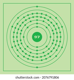 Bohr model representation of the berkelium atom, number 97 and symbol Bk.
Conceptual vector illustration of berkelium atom and electron configuration 2, 8, 18, 32, 27, 8, 2.