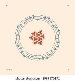 Bohr model representation of the bromine atom, number 35 and symbol Br.
Conceptual vector illustration of bromine-79 isotope atom, mass number 79 and electron configuration 2, 8, 18, 7.