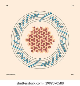 Bohr model representation of the californium atom, number 98 and symbol Cf.
Conceptual vector illustration of californium-251 isotope atom, mass number 251 and electron configuration 2, 8, 18, 32, 28,