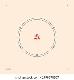 Bohr model representation of the carbon atom, number 6 and symbol C.  
Conceptual vector illustration of carbon-12 isotope atom, mass number 12 and electron configuration 2, 4.