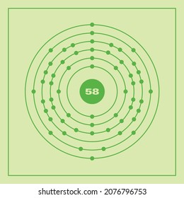 Bohr model representation of the cerium atom, number 58 and symbol Ce.
Conceptual vector illustration of cerium atom and electron configuration 2, 8, 18, 19, 9, 2.