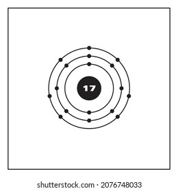Bohr model representation of the chlorine atom, number 17 and symbol Cl.
Conceptual vector illustration of chlorine atom and electron configuration 2, 8, 7.
