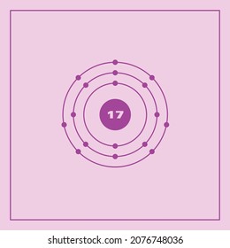 Bohr model representation of the chlorine atom, number 17 and symbol Cl.
Conceptual vector illustration of chlorine atom and electron configuration 2, 8, 7.