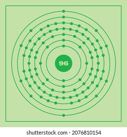 Bohr model representation of the curium atom, number 96 and symbol Cm.
Conceptual vector illustration of curium atom and electron configuration 2, 8, 18, 32, 25, 9, 2.