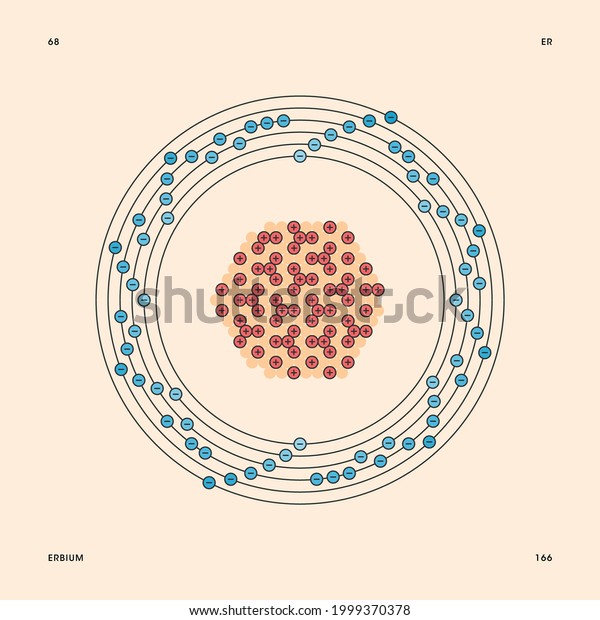 erbium bohr model