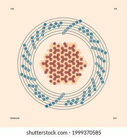 Bohr model representation of the fermium atom, number 100 and symbol Fm.
Conceptual vector illustration of fermium-257 isotope atom, mass number 257 and electron configuration 2, 8, 18, 32, 30, 8, 2.