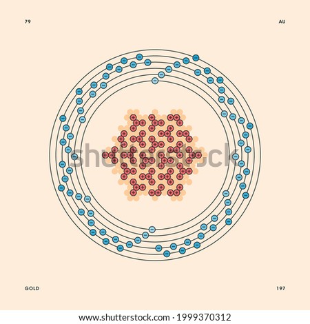 Bohr model representation of the gold atom, number 79 and symbol Au.
Conceptual vector illustration of gold-197 isotope atom, mass number 197 and electron configuration 2, 8, 18, 32, 18, 1.