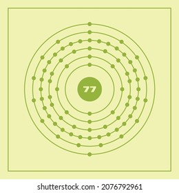 Bohr model representation of the iridium atom, number 77 and symbol Ir.
Conceptual vector illustration of iridium atom and electron configuration 2, 8, 18, 32, 15, 2.