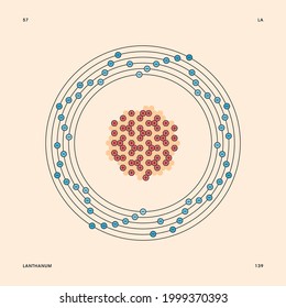 Representación del modelo Bohr del átomo de lantanio, número 57 y símbolo La.
Ilustración conceptual vectorial del átomo isotópico lantanio-139, número de masa 139 y configuración de electrones 2, 8, 18, 18, 9, 2.