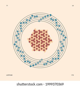 Bohr model representation of the lutetium atom, number 71 and symbol Lu.
Conceptual vector illustration of lutetium-175 isotope atom, mass number 175 and electron configuration 2, 8, 18, 32, 9, 2.