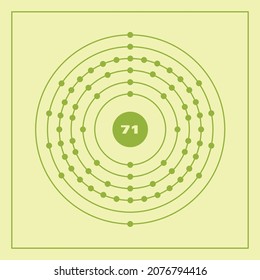 Bohr model representation of the lutetium atom, number 71 and symbol Lu.
Conceptual vector illustration of lutetium atom and electron configuration 2, 8, 18, 32, 9, 2.