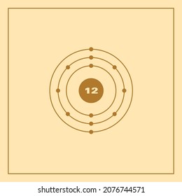 Bohr-Modell Darstellung des Magnesium-Atom, Nummer 12 und Symbol Mg. 
Konzeptionelle Vektorgrafik der Magnesium-Atom- und Elektronenkonfiguration 2, 8, 2.