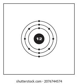 Bohr model representation of the magnesium atom, number 12 and symbol Mg. 
Conceptual vector illustration of magnesium atom and electron configuration 2, 8, 2.