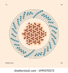 Bohr model representation of the mendelevium atom, number 101 and symbol Md.
Conceptual vector illustration of mendelevium-258 isotope atom, mass number 258 and electron configuration 2, 8, 18, 32, 31