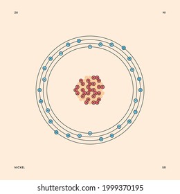 Representación del modelo Bohr del átomo de níquel, número 28 y símbolo Nl.
Ilustración conceptual vectorial del átomo isotópico níquel-58, número de masa 58 y configuración de electrones 2, 8, 16, 2.