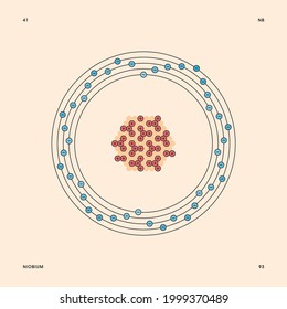 Bohr model representation of the niobium atom, number 41 and symbol Nb.
Conceptual vector illustration of niobium-93 isotope atom, mass number 93 and electron configuration 2, 8, 18, 12, 1.