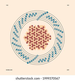 Bohr model representation of the nobelium atom, number 102 and symbol No.
Conceptual vector illustration of nobelium-259 isotope atom, mass number 259 and electron configuration 2, 8, 18, 32, 32, 8, 2