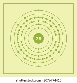 Bohr model representation of the osmium atom, number 76 and symbol Os.
Conceptual vector illustration of osmium atom and electron configuration 2, 8, 18, 32, 14, 2.