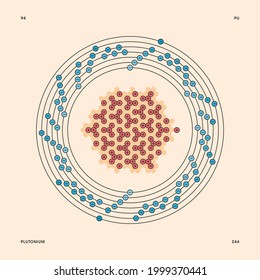 Bohr model representation of the plutonium atom, number 94 and symbol Pu.
Conceptual vector illustration of plutonium-244 isotope atom, mass number 244 and electron configuration 2, 8, 18, 32, 24, 8, 