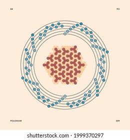 Bohr model representation of the polonium atom, number 84 and symbol Po.
Conceptual vector illustration of polonium-209 isotope atom, mass number 209 and electron configuration 2, 8, 18, 32, 18, 6.