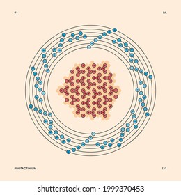 Bohr model representation of the protactinium atom, number 91 and symbol Pa.
Conceptual vector illustration of protactinium-231 isotope atom, mass number 231 and electron configuration 2, 8, 18, 32, 2