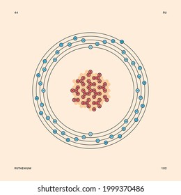 Bohr model representation of the ruthenium atom, number 44 and symbol Ru.
Conceptual vector illustration of ruthenium-102 isotope atom, mass number 102 and electron configuration 2, 8, 18, 15, 1.