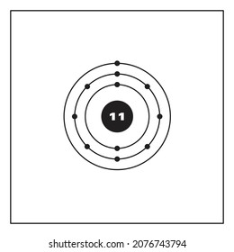 Bohr model representation of the sodium atom, number 11 and symbol Na.  
Conceptual vector illustration of sodium atom and electron configuration 2, 8, 1.