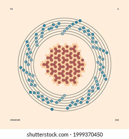 Uranium Bohr Model