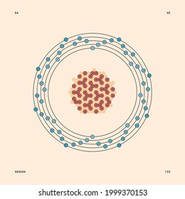 Bohr model representation of the xenon atom, number 54 and symbol Xe.
Conceptual vector illustration of xenon-132 isotope atom, mass number 132 and electron configuration 2, 8, 18, 18, 8.