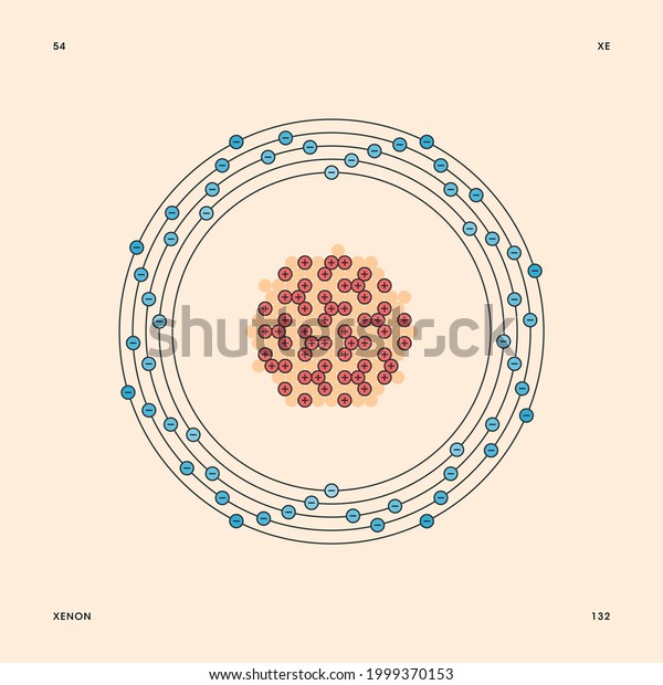 xenon bohr model