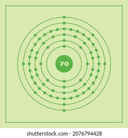 Bohr model representation of the ytterbium atom, number 70 and symbol Yb.
Conceptual vector illustration of ytterbium atom and electron configuration 2, 8, 18, 32, 8, 2.