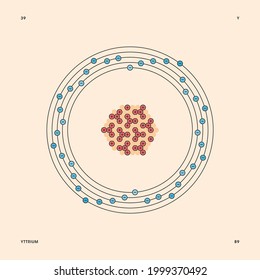 Bohr model representation of the yttrium atom, number 39 and symbol Y.
Conceptual vector illustration of yttrium-89 isotope atom, mass number 89 and electron configuration 2, 8, 18, 9, 2.