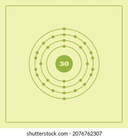 Bohr model representation of the zinc atom, number 30 and symbol Zn.
Conceptual vector illustration of zinc atom and electron configuration 2, 8, 18, 2.