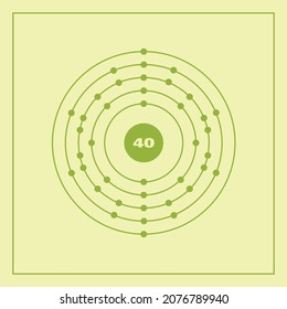 Representación del modelo Bohr del átomo de circonio, número 40 y símbolo Zr.
Ilustración conceptual vectorial del átomo de circonio y la configuración de electrones 2, 8, 18, 10, 2.