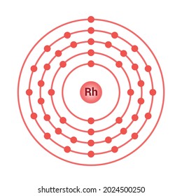 modelo bohr del átomo de rodio. estructura de electrones de Rhodium