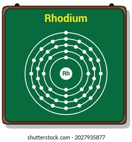 bohr model of the Rhodium atom. electron structure of Rhodium